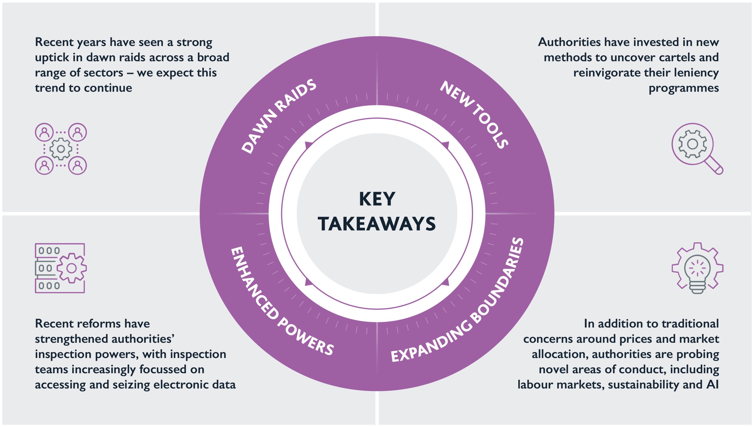 Key Takeaways diagram